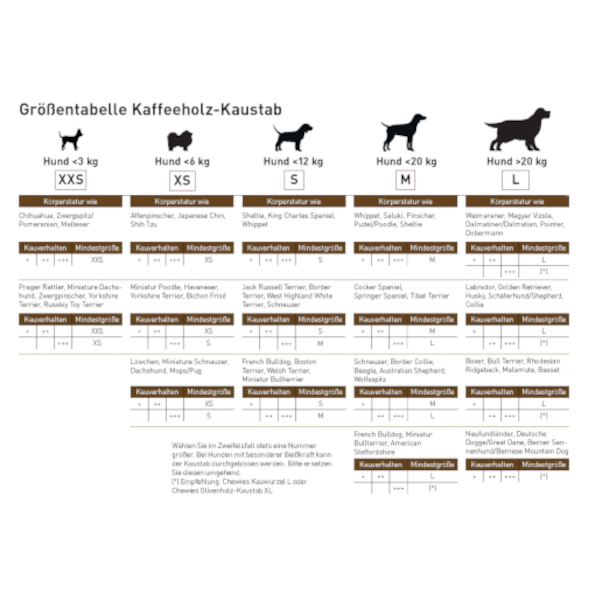 Chewies Kaffeeholz-Kaustab