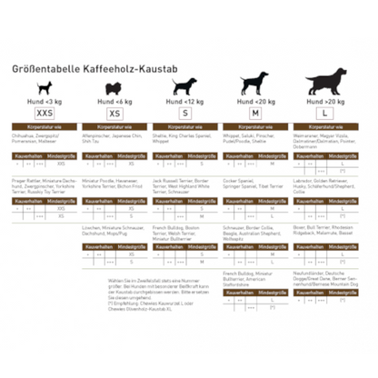 Chewies Kaffeeholz-Kaustab