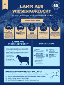 Still Nature | 65% Lamm aus Wiesenaufzucht mit Superfoods