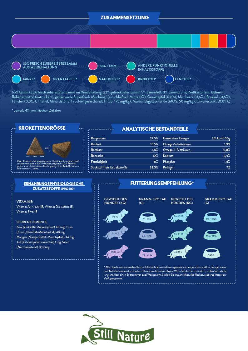 Still Nature | 65% Lamm aus Wiesenaufzucht mit Superfoods