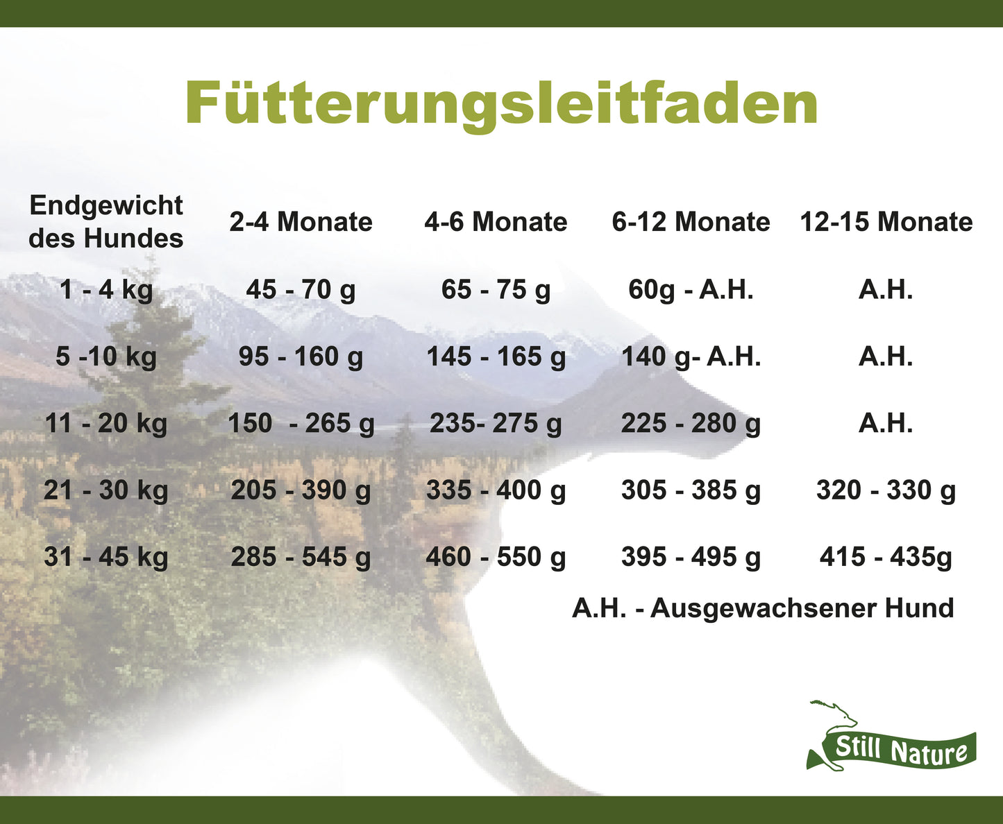 Still Nature | Puppy 65% Truthahn mit Superfoods