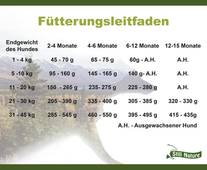 Still Nature | Puppy 65% Truthahn mit Superfoods